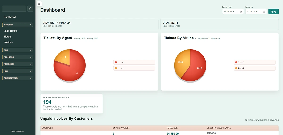 RT AirTicketsFlow Dashboard